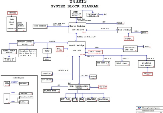 ECS U43SI6 - rev B - Motherboard Diagram