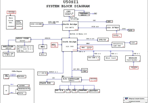ECS U50SI1 - rev C - Motherboard Diagram