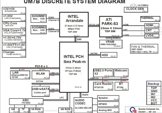 Dell Inspiron N3010 - Quanta UM7B Discrete - rev 3A - Laptop Motherboard Diagram