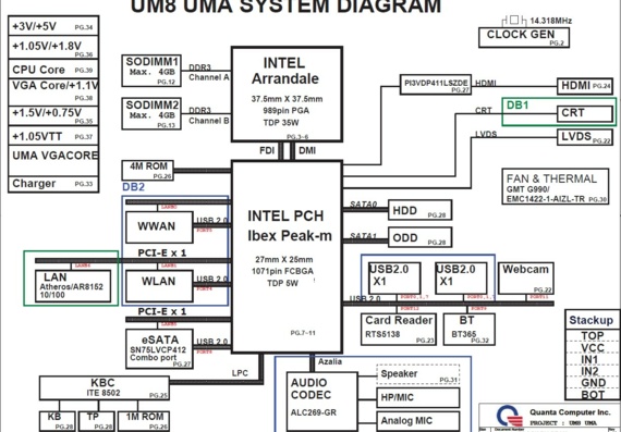 Dell Inspiron N4010 - Quanta UM8 UMA - rev 1A - Laptop Motherboard Diagram