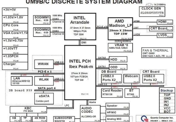 Dell Inspiron 17R/N7010 - Quanta UM9B/C DISCRETE - rev 1A - Схема материнской платы ноутбука