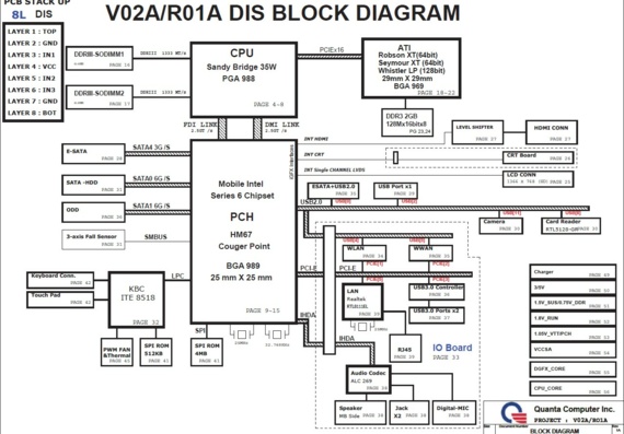 Dell Vostro 3450 - Quanta V02A/R01A DIS - rev 1A - Схема материнской платы ноутбука