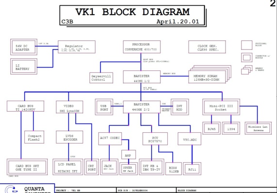 Quanta VK1 - rev 3B - Motherboard Diagram