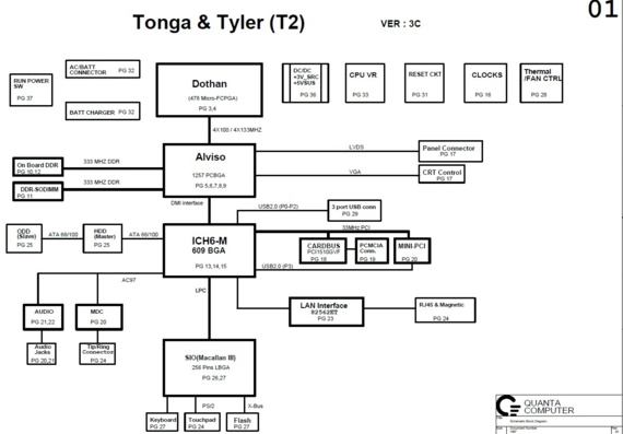 Quanta VM7 Tonga & Tyler T2 - rev 3C - Motherboard Diagram