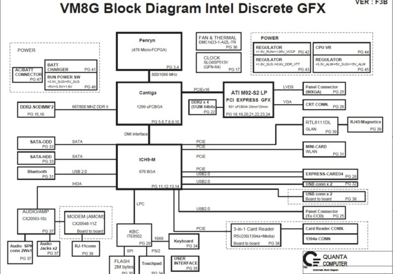 Dell Vostro 1088 - Quanta VM8G Intel Discover GFX - rev 1B - Laptop Motherboard Diagram