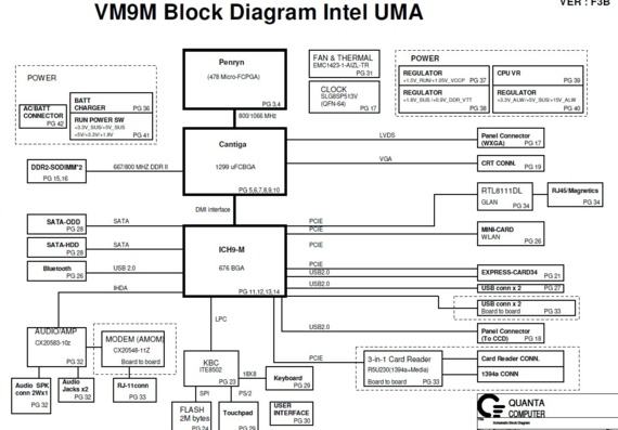 Dell Vostro A860 - Quanta VM9M Intel UMA - rev 1A - Laptop Motherboard Diagram