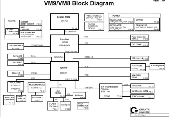 Dell Vostro 1088/A840/A860 - Quanta VM9/VM8 - rev 1A - Laptop Motherboard Diagram