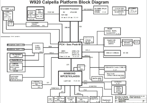 FOXCONN W920 PVT Calpella - rev 0.1 - Motherboard diagram