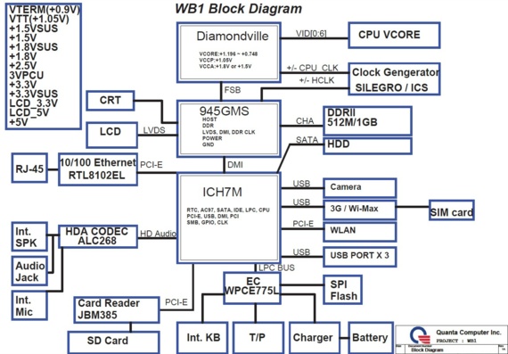 Quanta WB1 - rev C3A - Motherboard Diagram