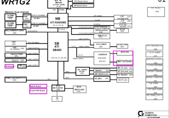 Quanta WR1G2 - rev 1A - Motherboard Diagram