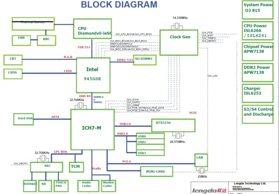 Lengda X101A - rev A - Motherboard Diagram