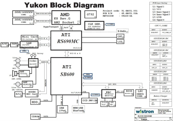 Acer eMachines D620 - Wistron Yukon - rev 08226-SA - Laptop motherboard diagram
