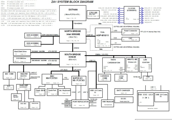 Quanta ZA1 - rev 3B - Motherboard Diagram