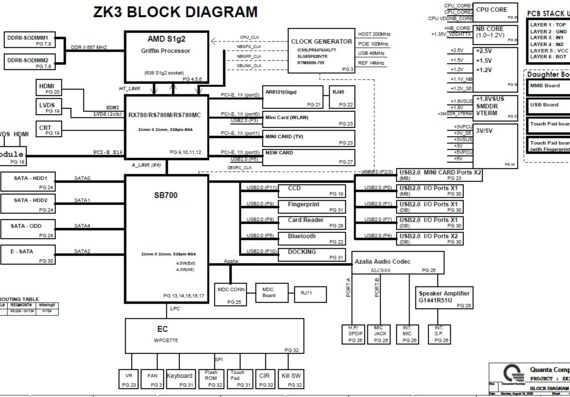 Acer Aspire 6530 - Quanta ZK3 - 1A - Laptop Motherboard Diagram