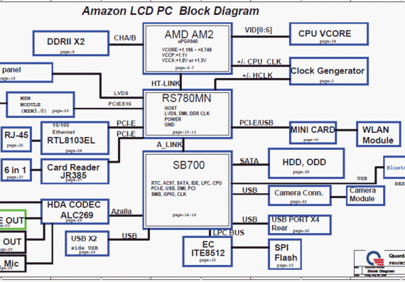 HP Pavilion MS21 - Quanta ZN1 Amazon LCD PC - rev B - Laptop motherboard diagram