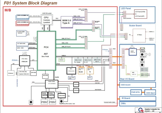 Quanta ZN9 F01 - rev F - Motherboard Diagram