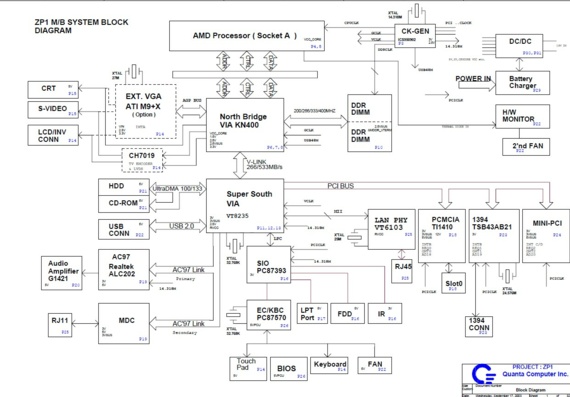 Quanta ZP1 - rev 3H - Motherboard Diagram