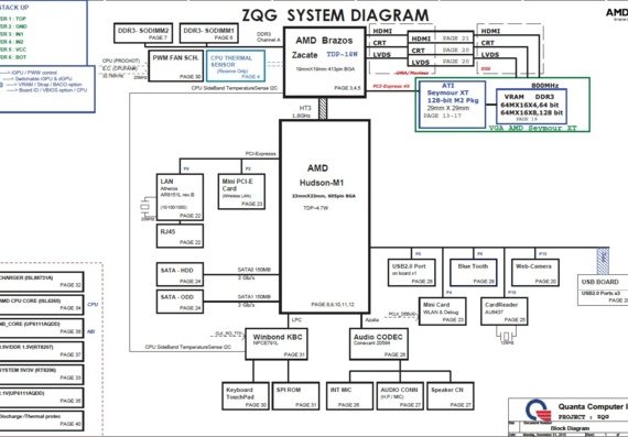Quanta ZQG - rev 1A - Motherboard Diagram