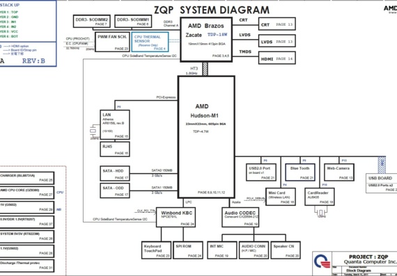 Acer Aspire 4250 - Quanta ZQP UMA - revB - Laptop motherboard diagram