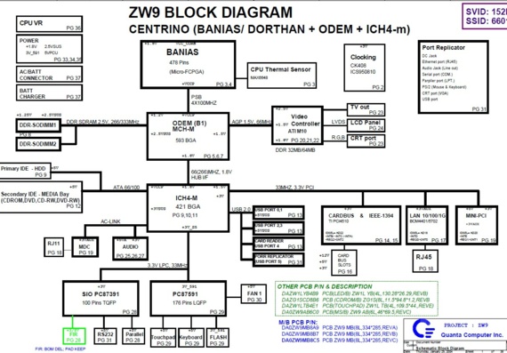 Quanta ZW9 - rev 3B - Схема материнской платы