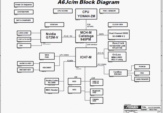 Asus A6Jc/m - rev 2.1 - Notebook Motherboard Diagram