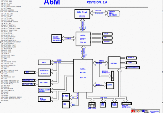 Asus A6M - rev 1.0 - Notebook Motherboard Diagram