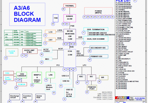 Asus A3/A6 - A6N - rev 1.0 - Notebook Motherboard Diagram
