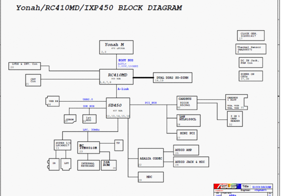 Asus A6Rp - rev 2.0 - Notebook Motherboard Diagram