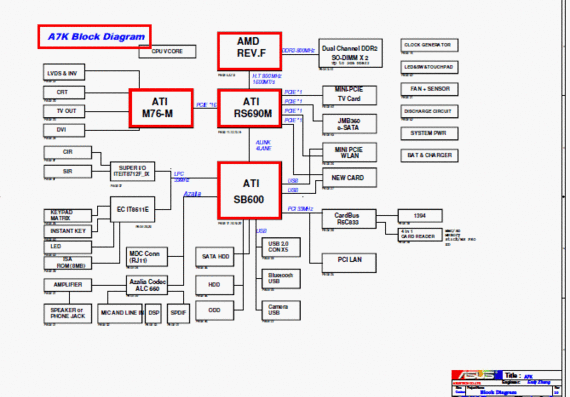 Asus A7K - rev 2.0 - Notebook Motherboard Diagram