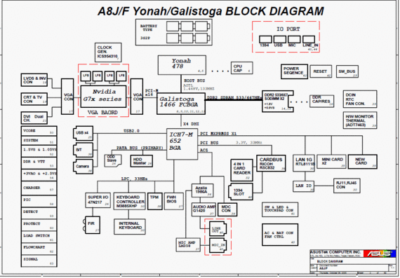 Asus A8J/F - rev 1.1 - Laptop motherboard diagram