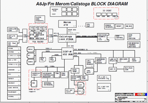 Asus A8Jp/Jv/Je/Jn/Fm - A8J/F - rev 2.0 - Laptop motherboard diagram