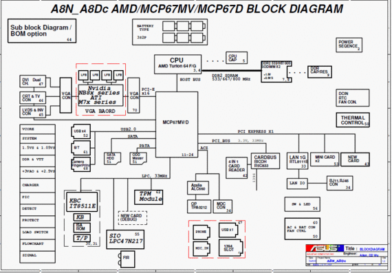 Asus A8N/A8Dc - rev 1.0 - Notebook Motherboard Diagram