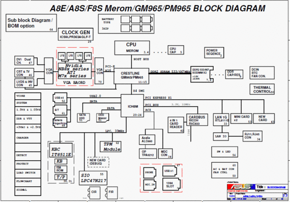 Asus A8E/A8S/F8S - rev 2.2 - Notebook Motherboard Diagram