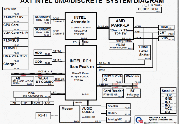 HP G42/G62, Compaq Presario CQ42 - Quanta AX1 INTEL UMA/DISCRETE - 1A - Notebook Motherboard Diagram