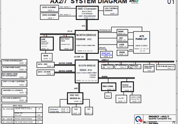 HP G56/G42/G62, Compaq Presario CQ56/CQ62 - Quanta AX2/7 - rev 1A - Notebook Motherboard Diagram