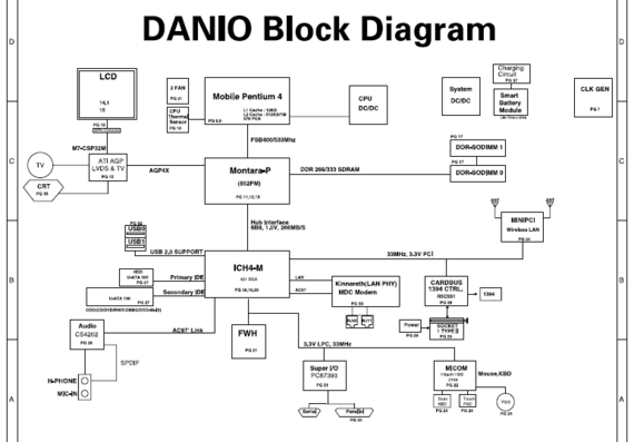 Samsung NV30 (V30) - Danio - rev 1.0 - Схема материнской платы ноутбука