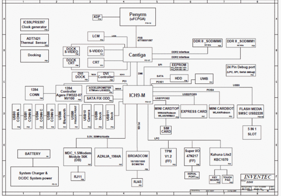 HP Compaq 6530B/6730B -Inventec DD08 Danzka Dubra 08 PV _ BUILD - rev AX3 - Notebook Motherboard Diagram