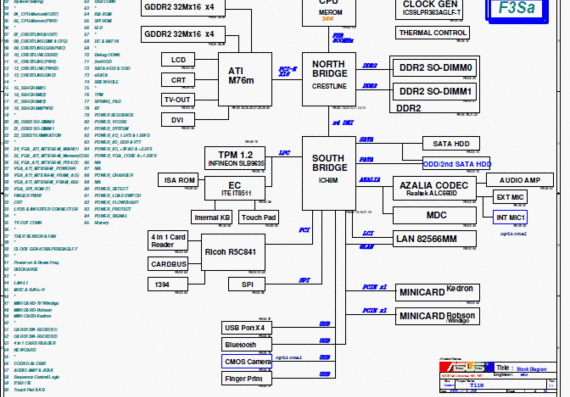 Asus F3Sa - T11S - rev 1.1 - Notebook Motherboard Diagram