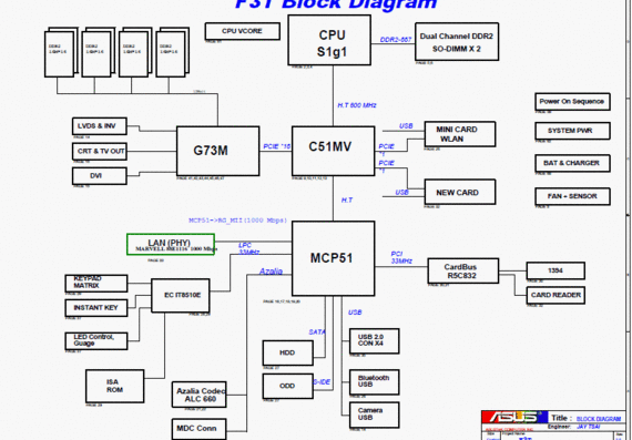 Asus F3T - rev 2.0 - Notebook Motherboard Diagram