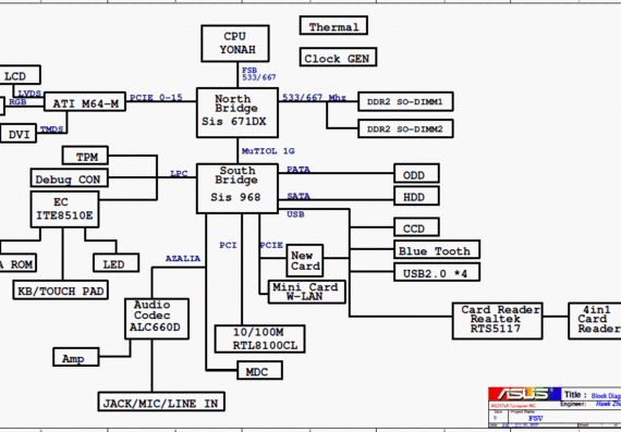 Asus F5V - rev 1.0 - Notebook Motherboard Diagram
