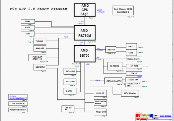 Asus F5Z - rev 2.0 - Laptop motherboard diagram