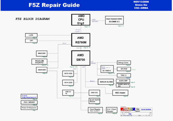 Руководство по ремонту ноутбука Asus F5Z - rev 2.05