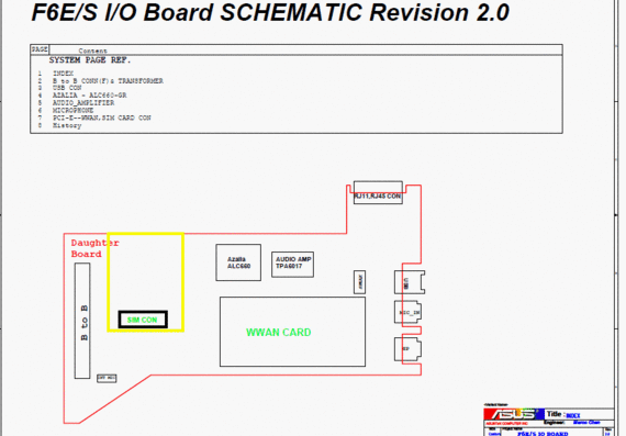 Asus F6E/S Laptop Board I/O Diagram - rev 2.0
