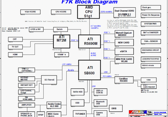 Asus F7K - F7Kr - rev 1.0 - Notebook Motherboard Diagram