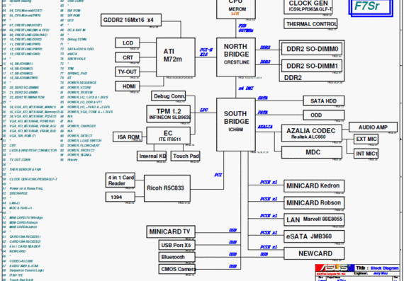 Asus F7Sr - rev 1.1 - Notebook Motherboard Diagram