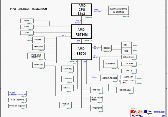 Asus F7Z - rev 2.0 - Notebook Motherboard Diagram