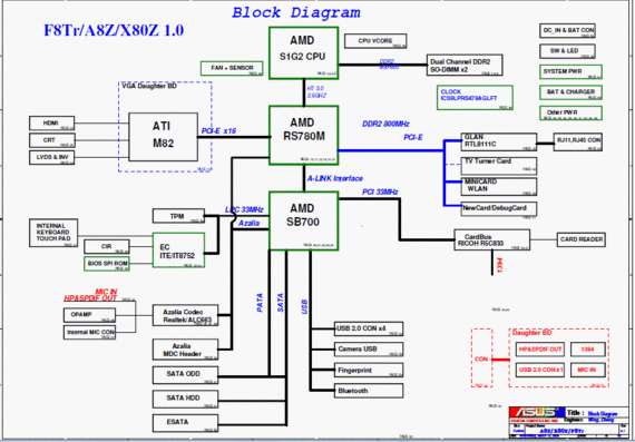 Asus F8TR/A8Z/X80Z - rev 1.0 - Notebook Motherboard Diagram