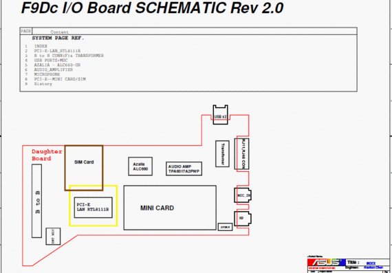 I/O diagram of the Asus F9Dc notebook board - rev 2.1
