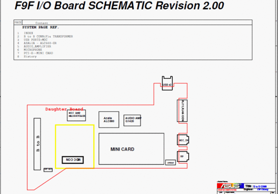I/O diagram of the Asus F9F laptop board - rev 2.00