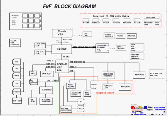 Asus F9F - rev 2.00 - Laptop motherboard diagram